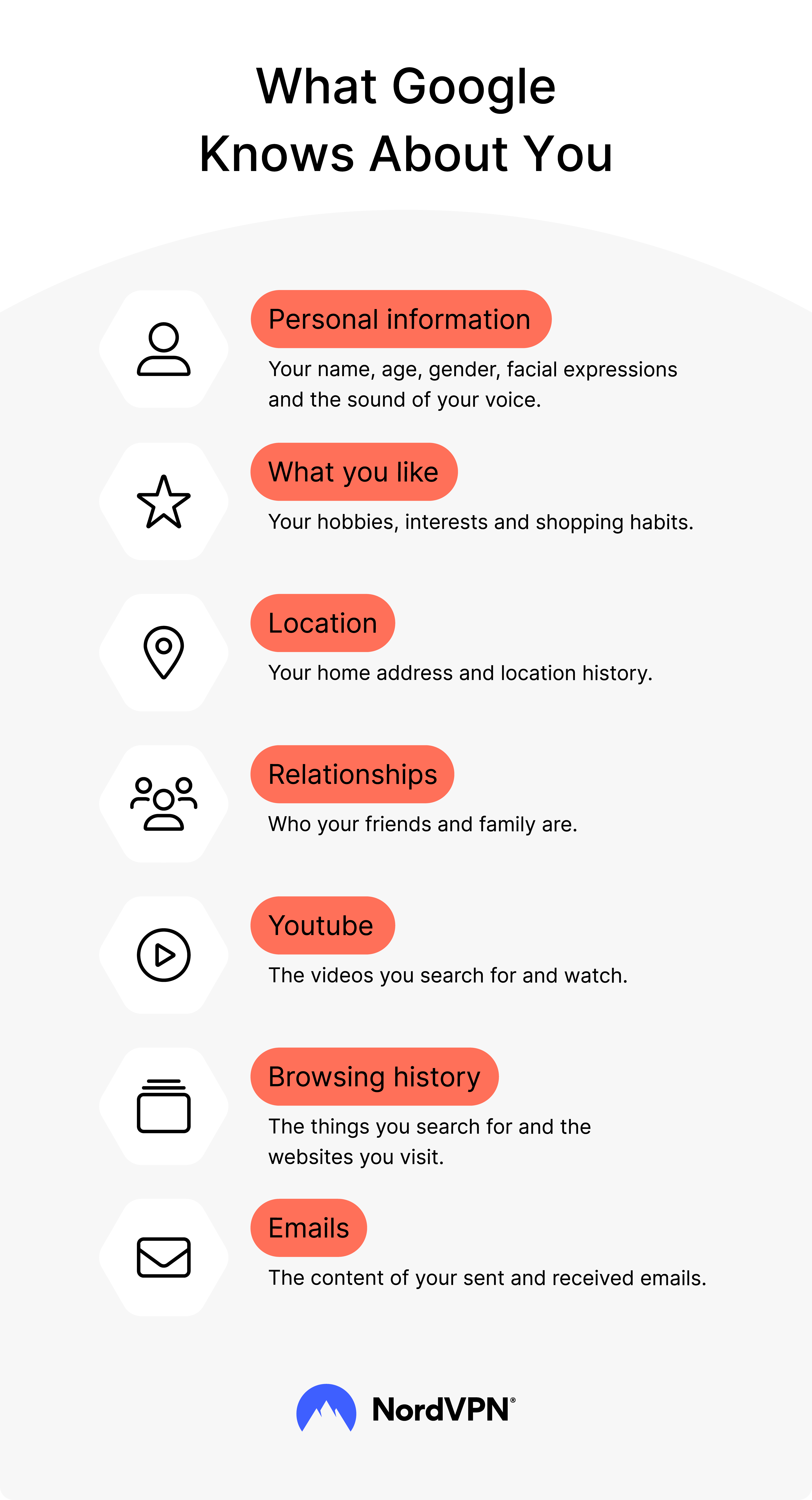 What Google knows about you — NordVPN infographic